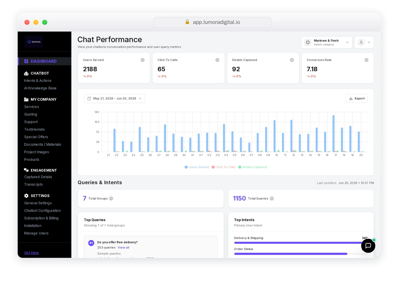 A reseller agency's white-labelled Capture AI analytics dashboard, fully themed in the agency's own brand and served from its own domain
